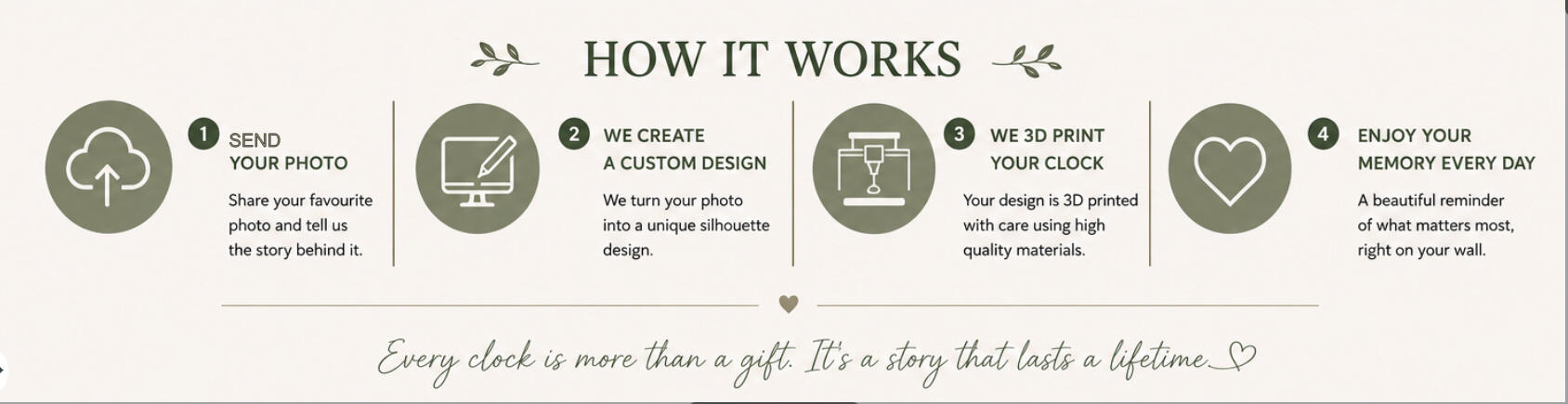 Photo to Design Clocks